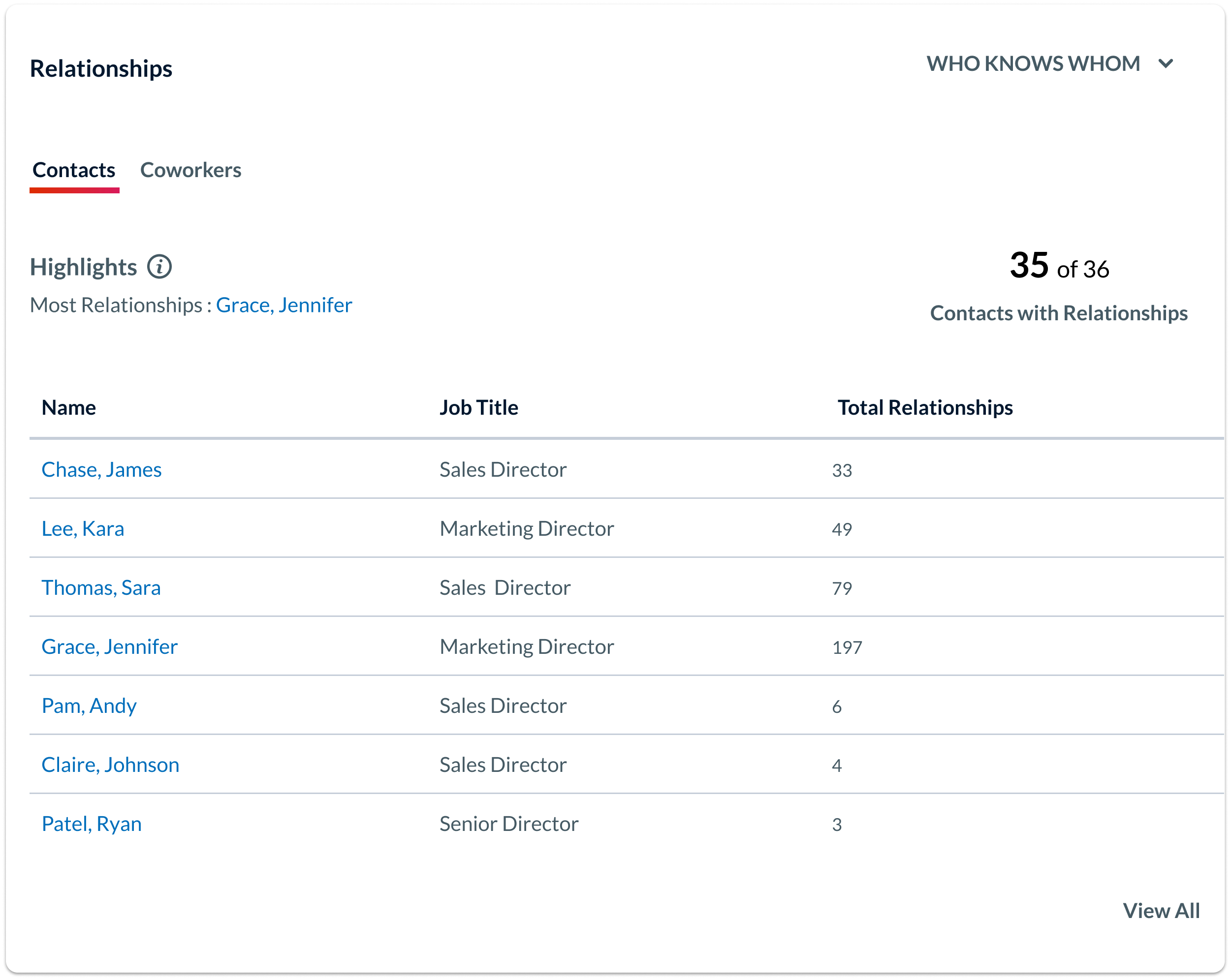 Company Contact Overview - Full Cloud.jpg